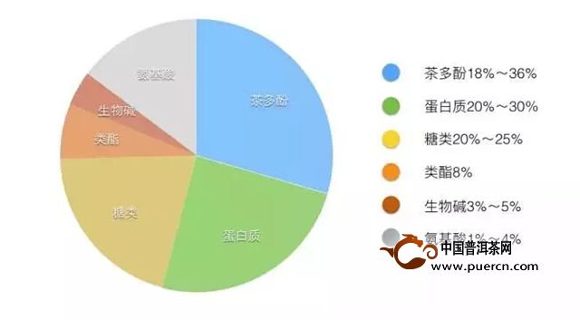 白茶的抗氧化作用,可以有效地防止皮肤衰老