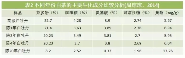 雾霾严重,回家煮壶老白茶,瞬间茶香四溢,太治愈了!